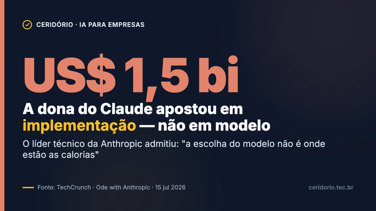 Ode with Anthropic: US$ 1,5 bilhão em uma empresa só para implementar IA — a confissão de que o modelo não é o trabalho