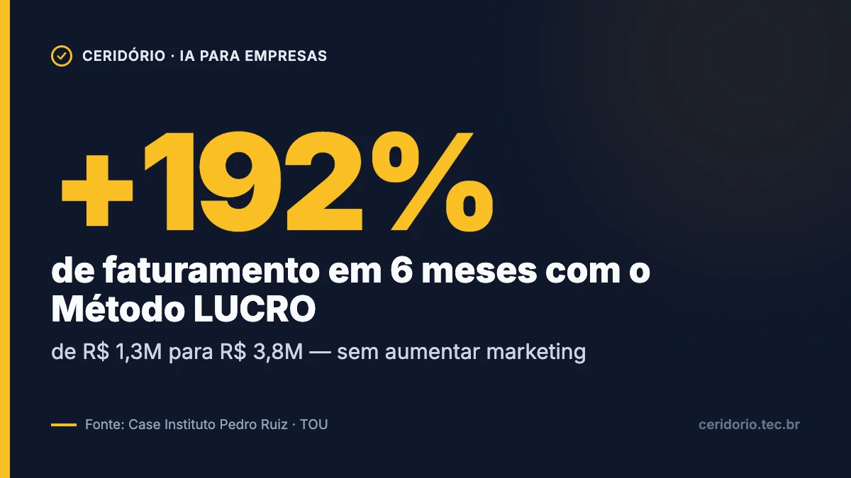 +192% de faturamento em 6 meses com o Método LUCRO — case Instituto Pedro Ruiz