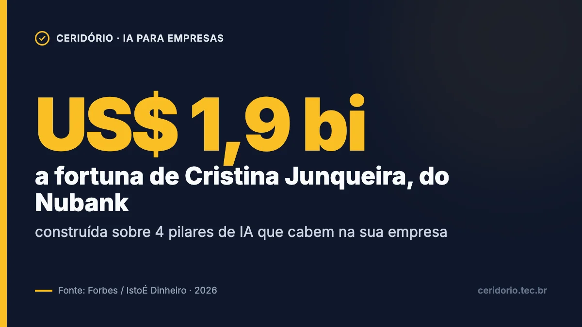 US$ 1,9 bi: a fortuna de Cristina Junqueira construída sobre 4 pilares de IA