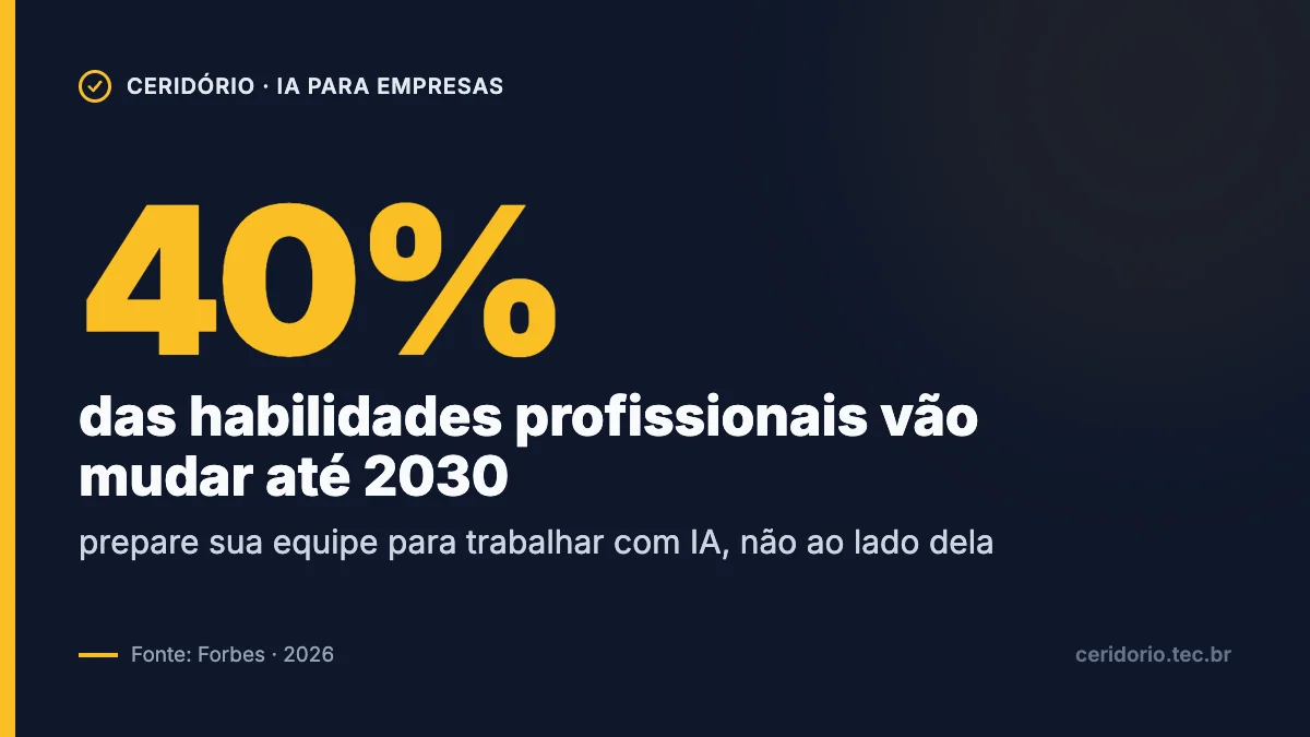 40% das habilidades profissionais vão mudar até 2030, segundo a Forbes