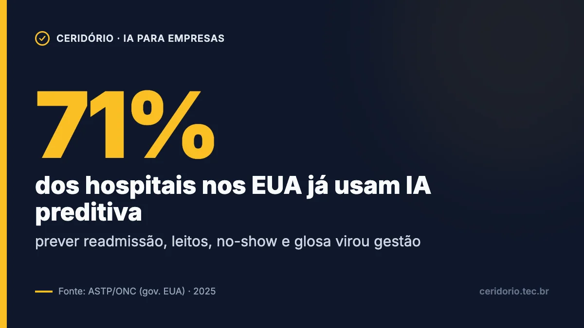 71% dos hospitais nos EUA já usam IA preditiva integrada ao prontuário, segundo o ASTP/ONC do governo dos EUA em 2025